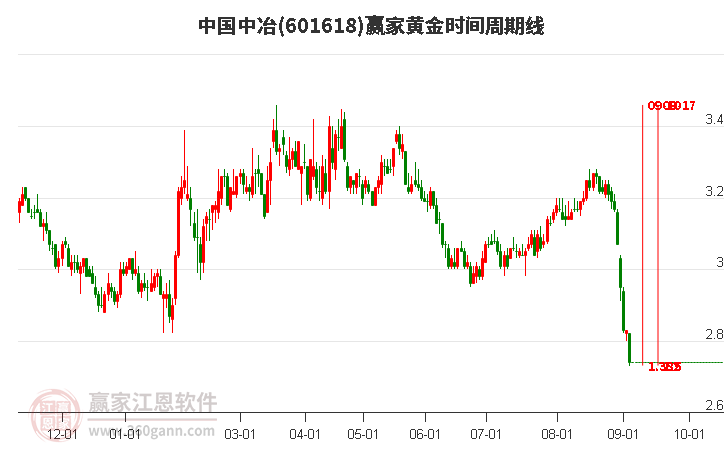 中国中冶股票股吧，深度解析与前景展望