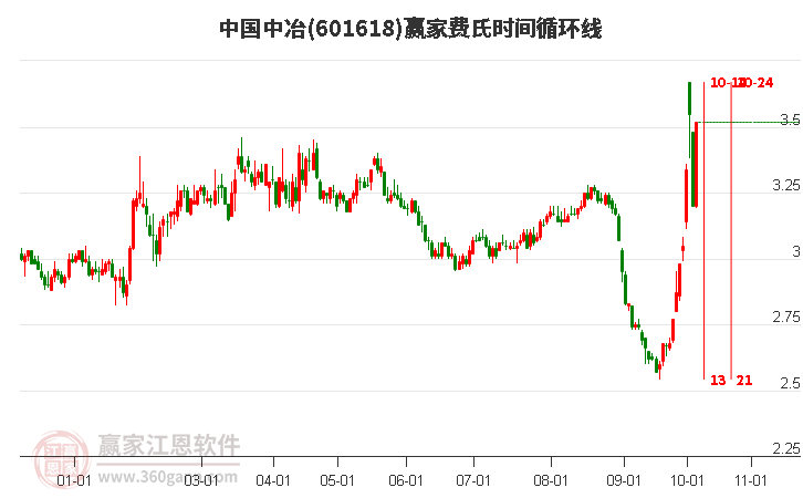 中国中冶股票股吧，深度解析与前景展望